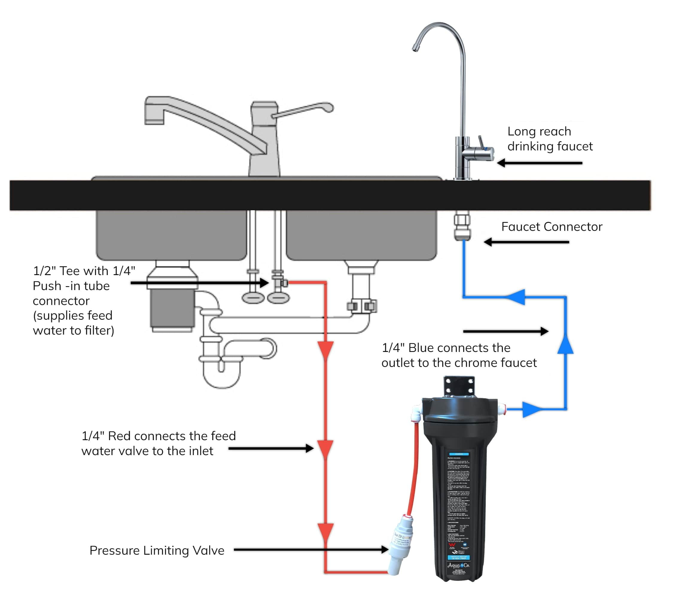 Single Undersink Water Filter