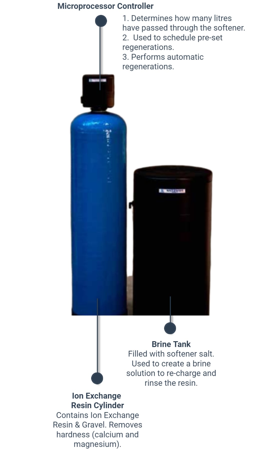 Water-Softener-SEV-min Water Softener SEV34