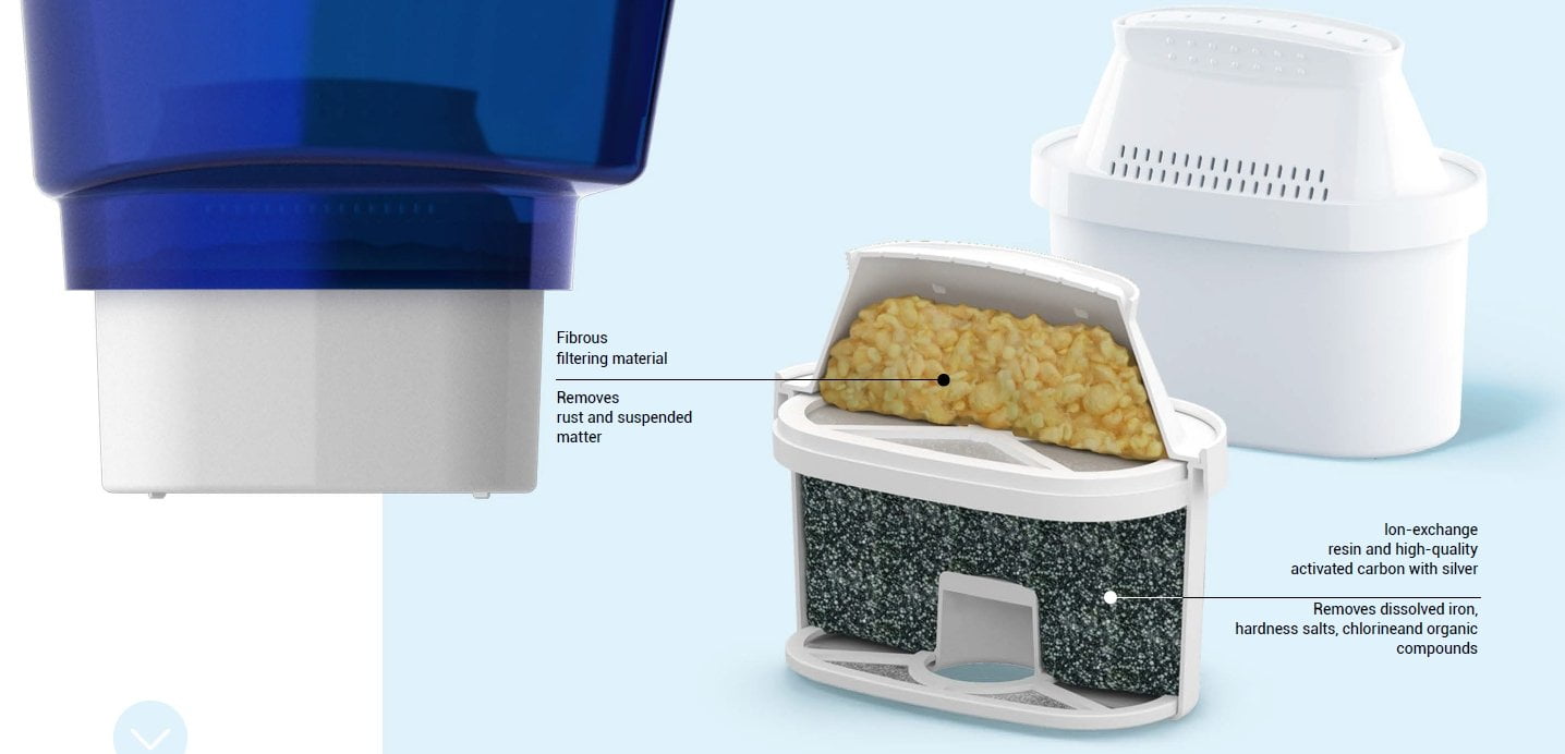 Geyser Substitute Replacement Cartridge For Brita Maxtra