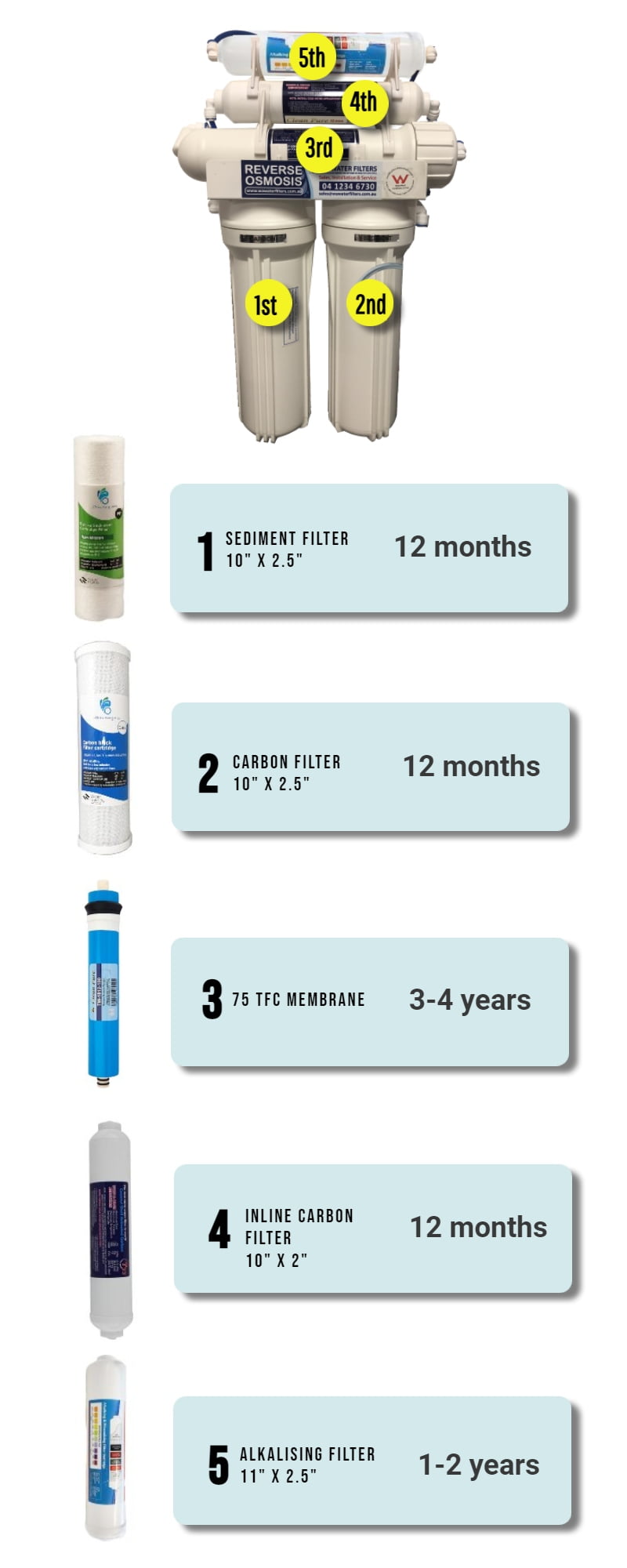 TM Reverse Osmosis 10" - Replacement Filter Cartridges