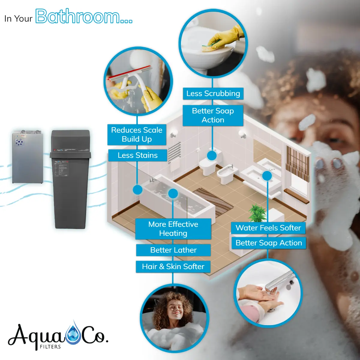 Automatic AquaCo Water Softener SEV17 With Pre-Filtration System - Image 5