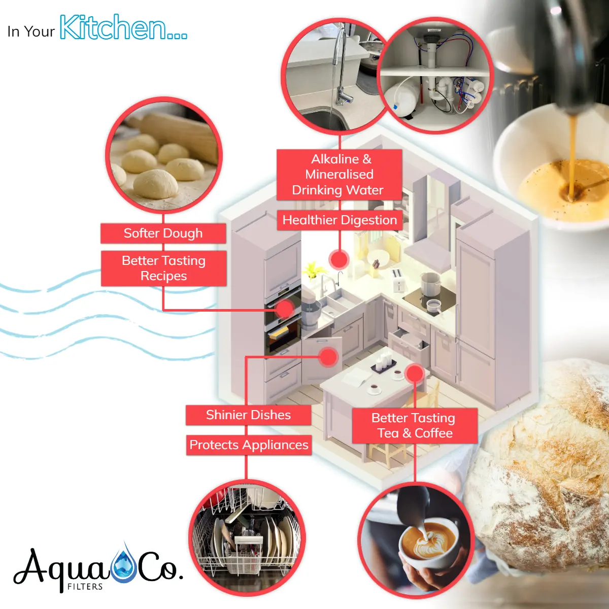 Automatic AquaCo Water Softener SEV17 With Pre-Filtration System - Image 6