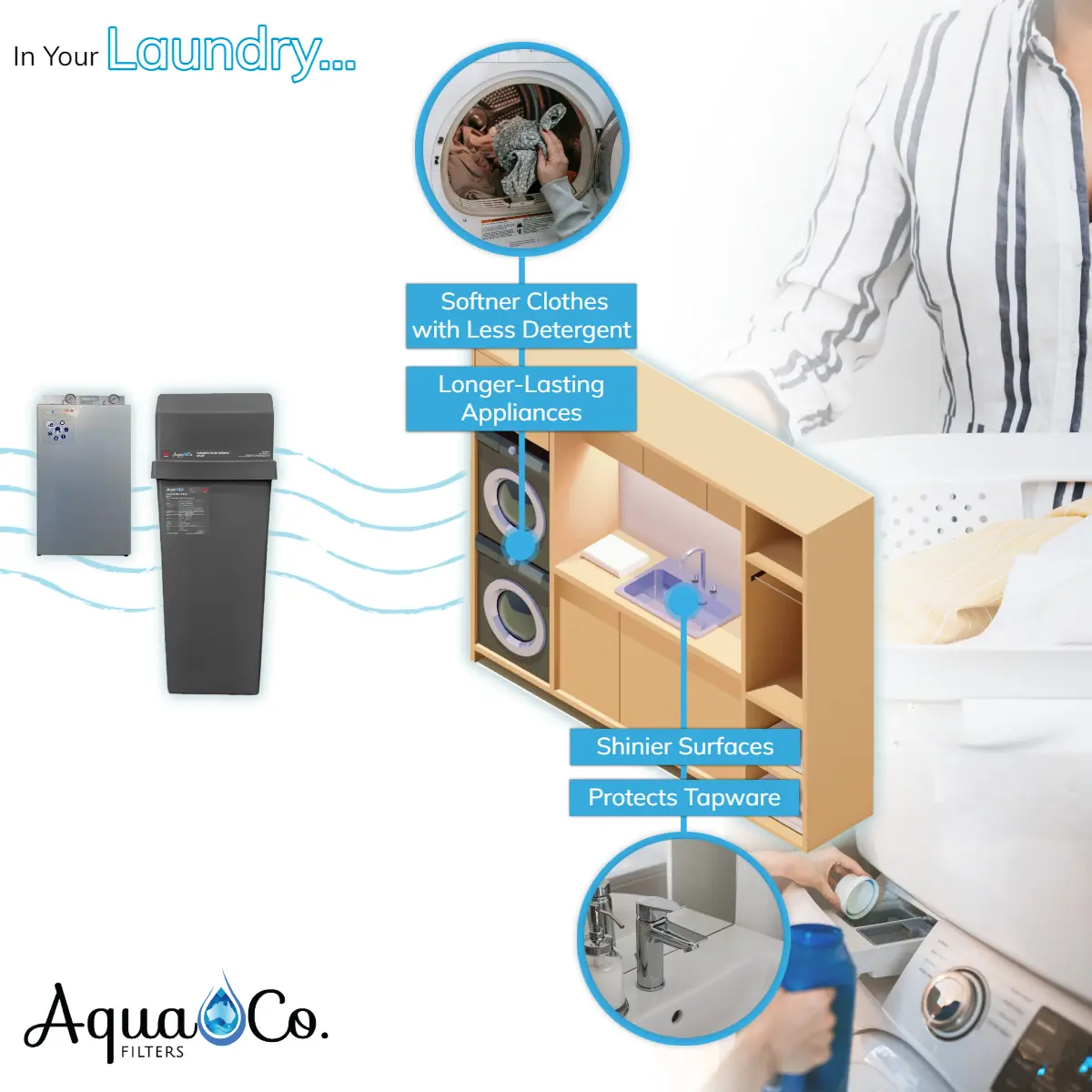 Automatic AquaCo Water Softener SEV17 With Pre-Filtration System - Image 7