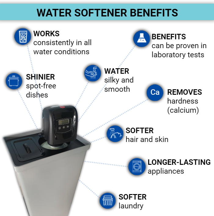 Automatic Water Softener
