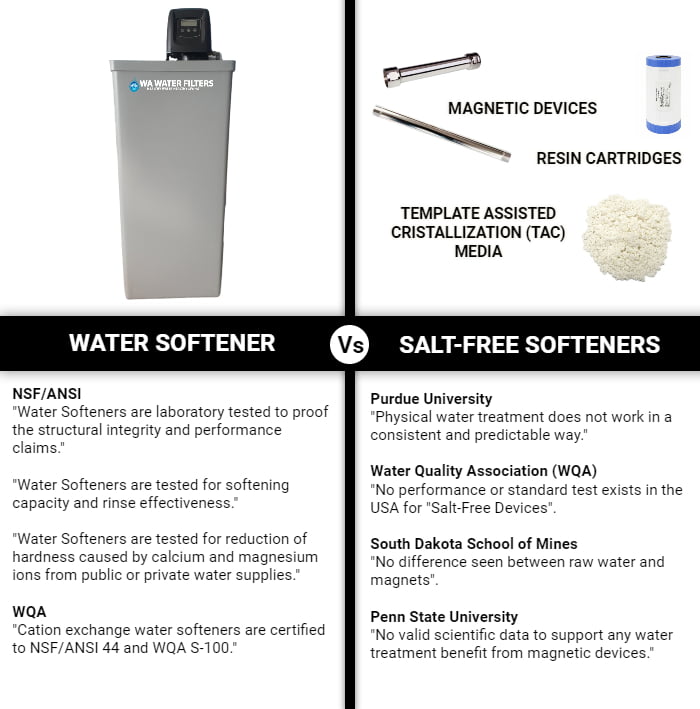 Automatic Water Softener