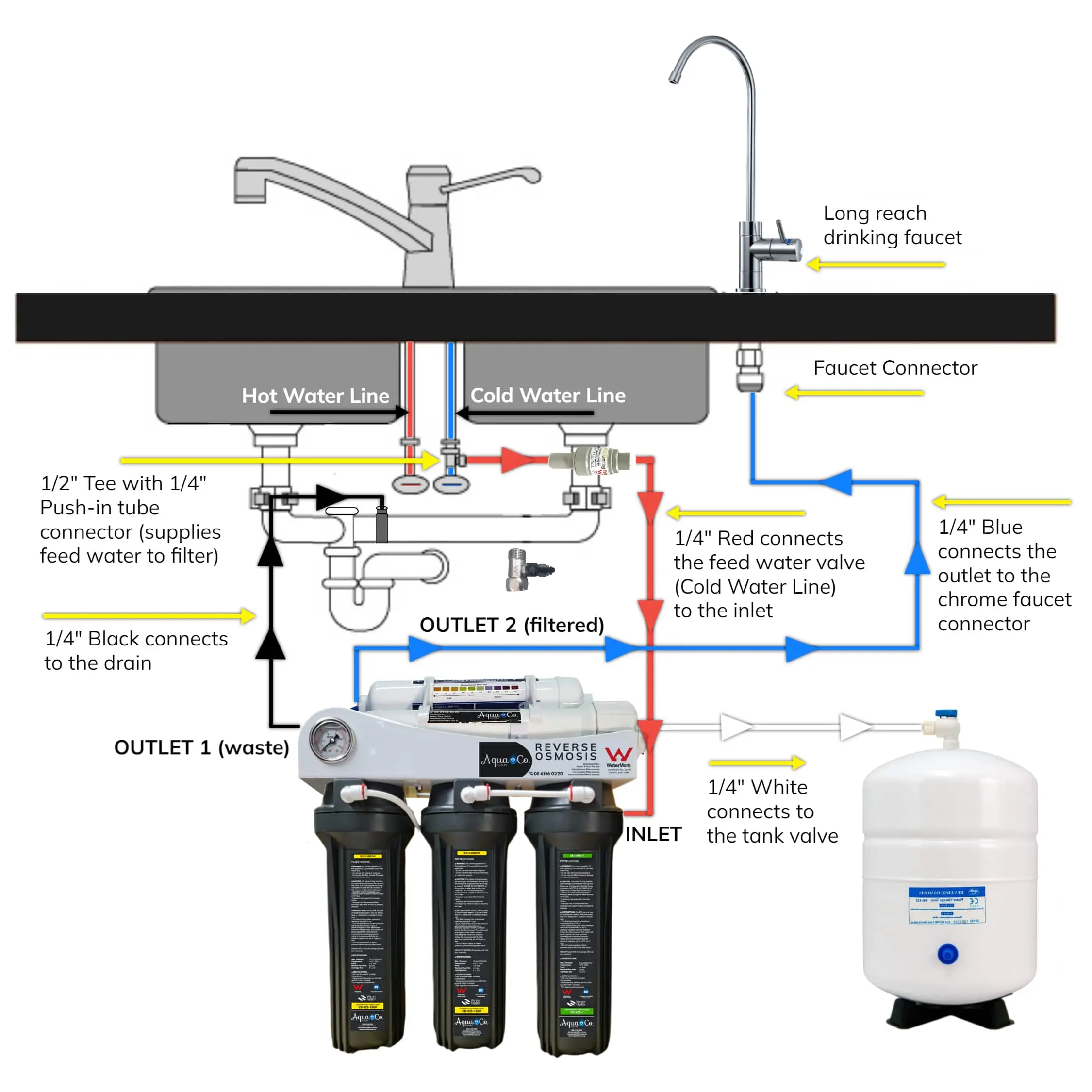 AquaCo Reverse Osmosis