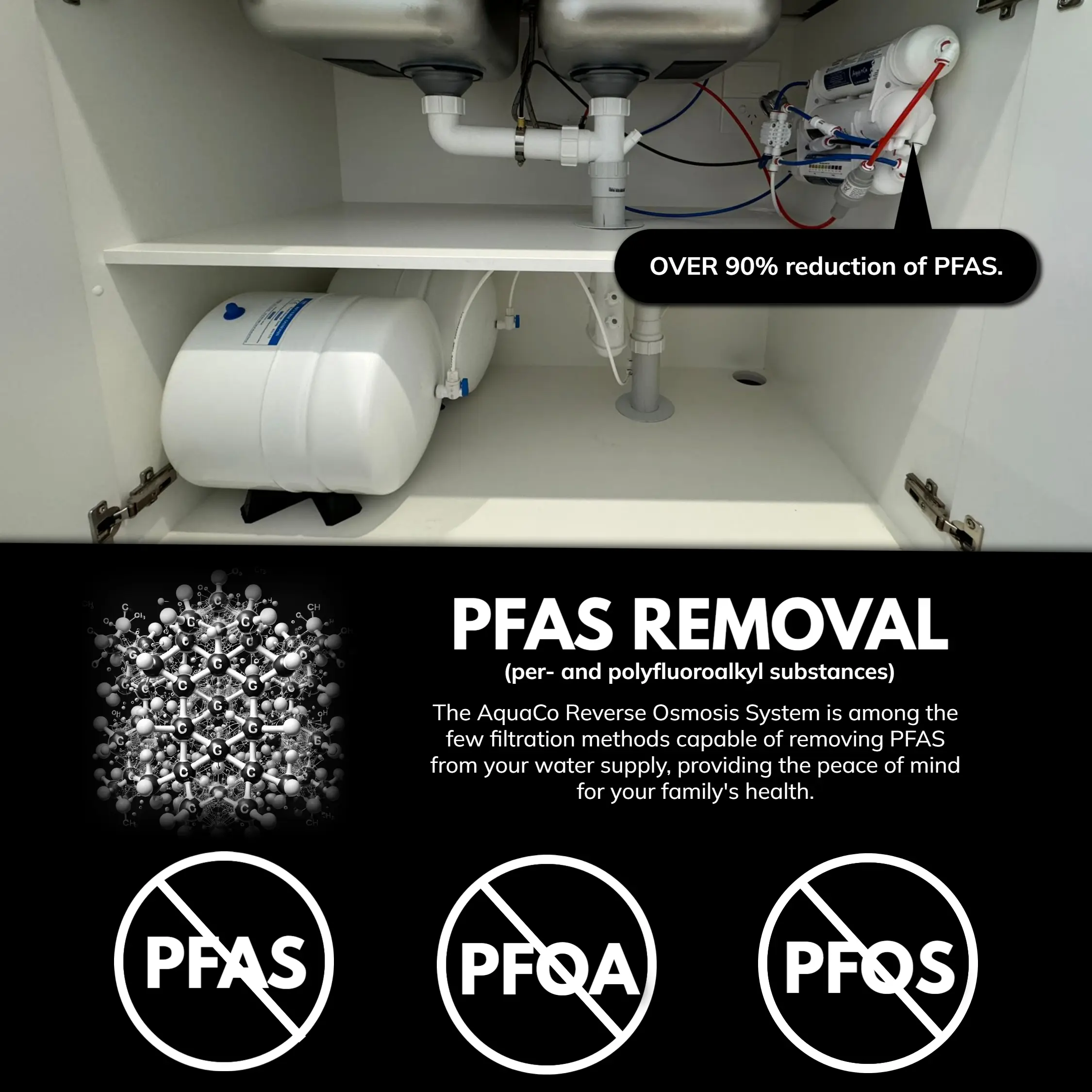Compact Reverse Osmosis PFAS Removal