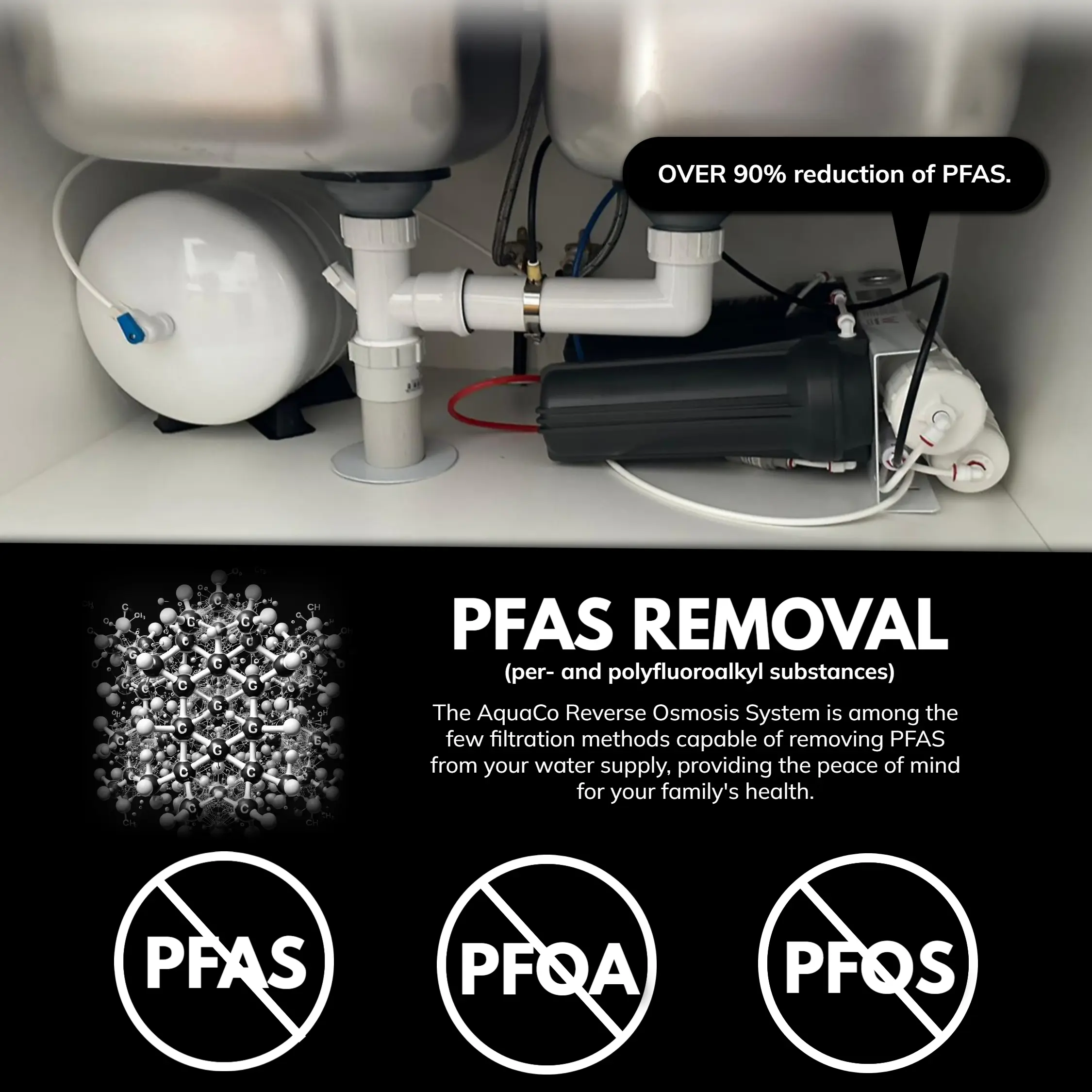 Reverse Osmosis PFAS