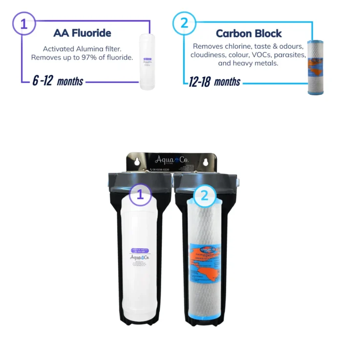 AquaCo-REP-925FC-Fluoride-Carbon-Filtration-Stages Twin Usink with Fluoride and Carbon