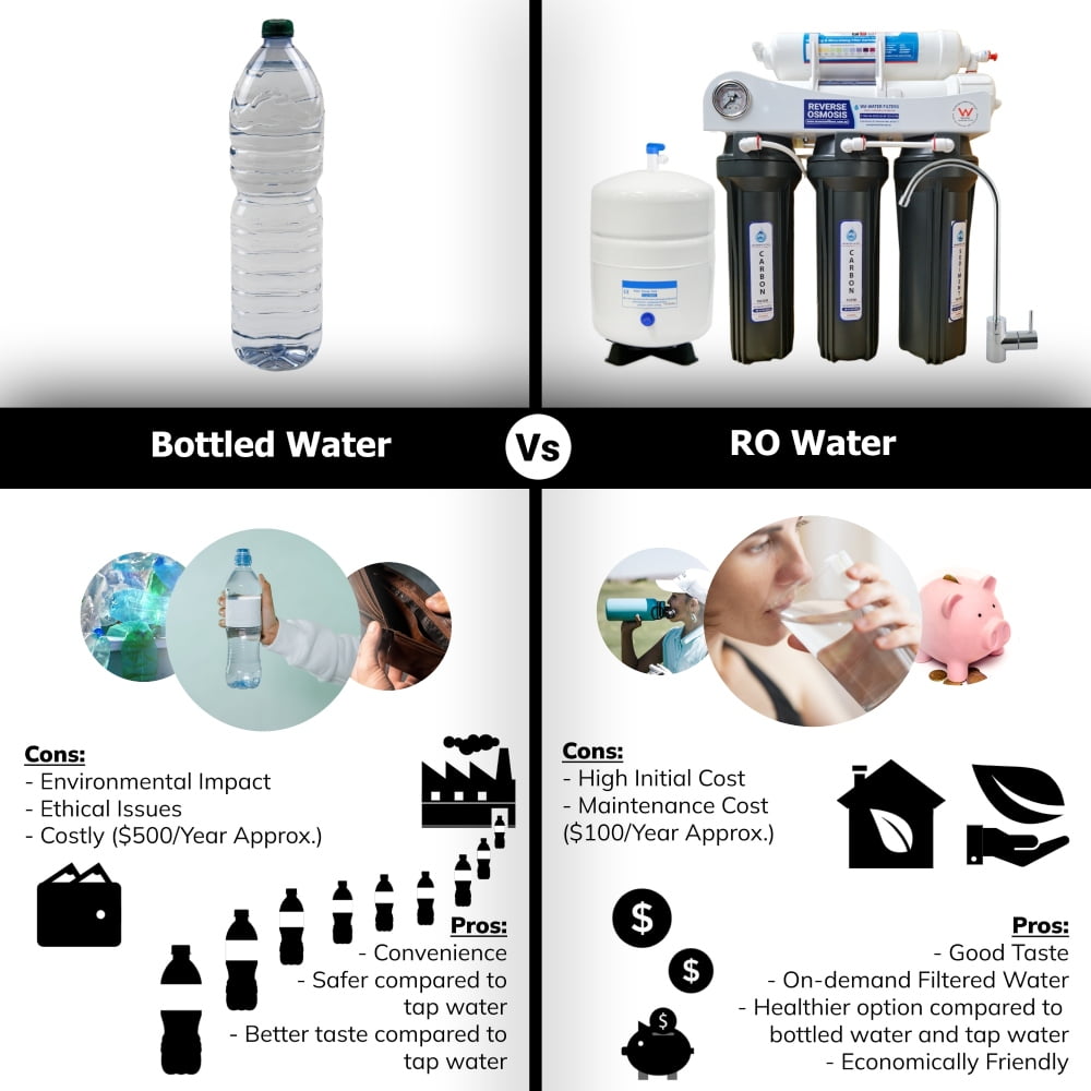 TM Reverse Osmosis