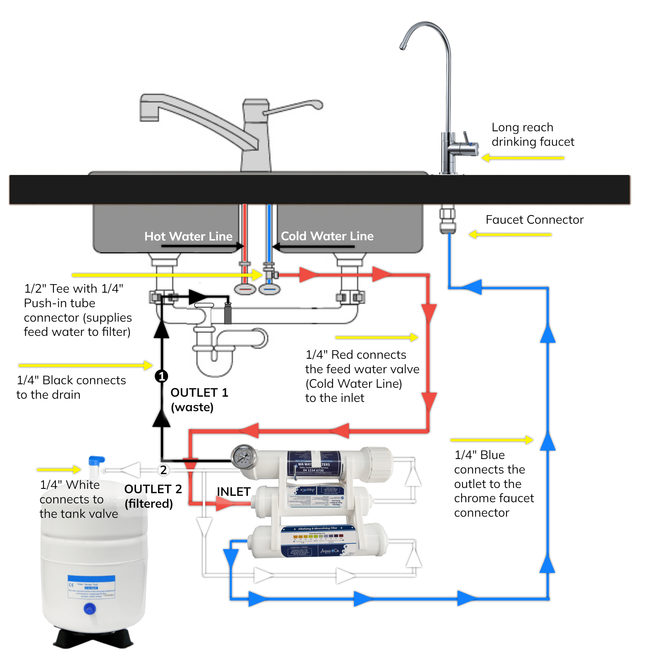 Compact Reverse Osmosis High Alkaline Water Filtration System