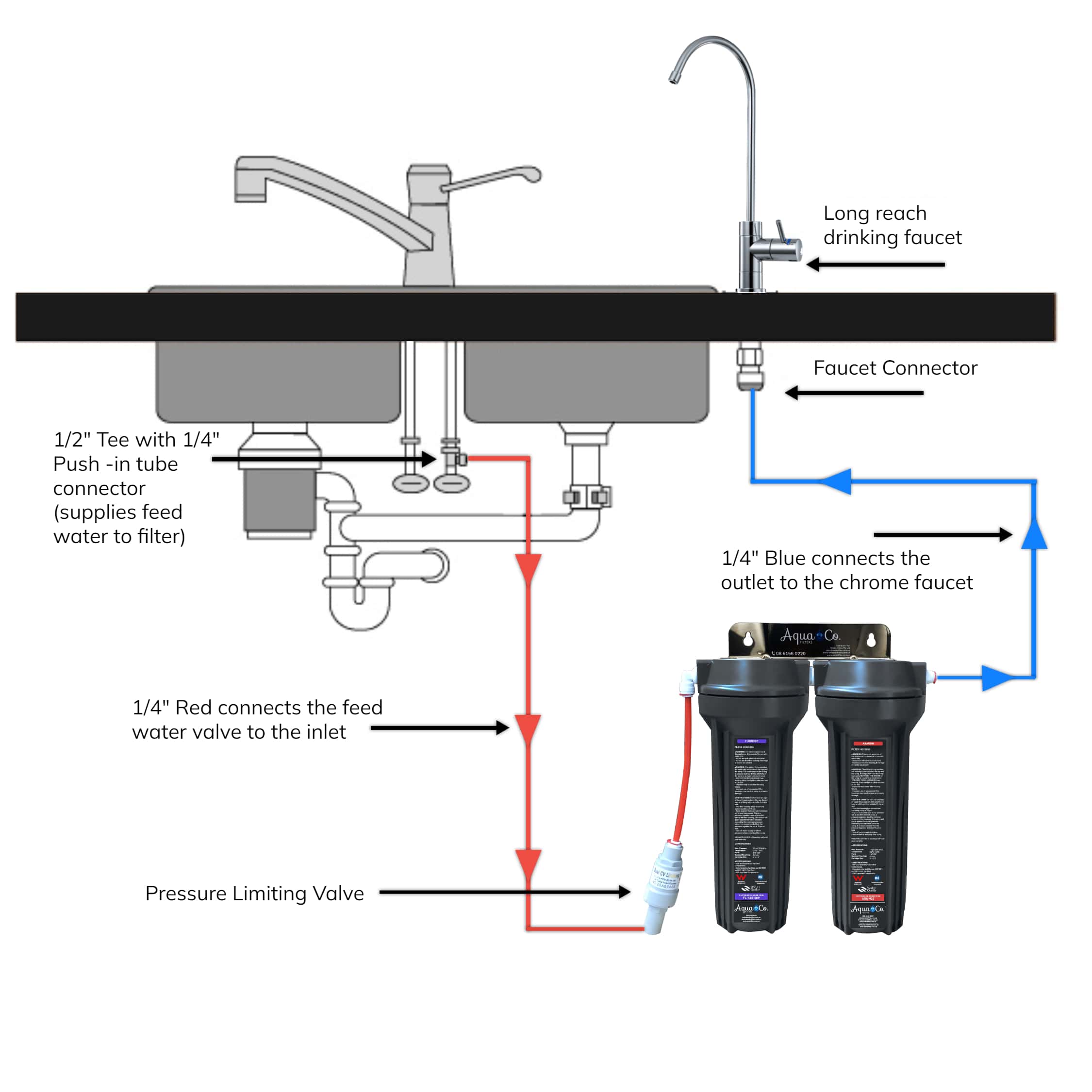 Twin Undersink with Fluoride and Aragon