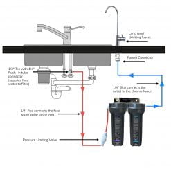Twin Undersink with Fluoride and Carbon