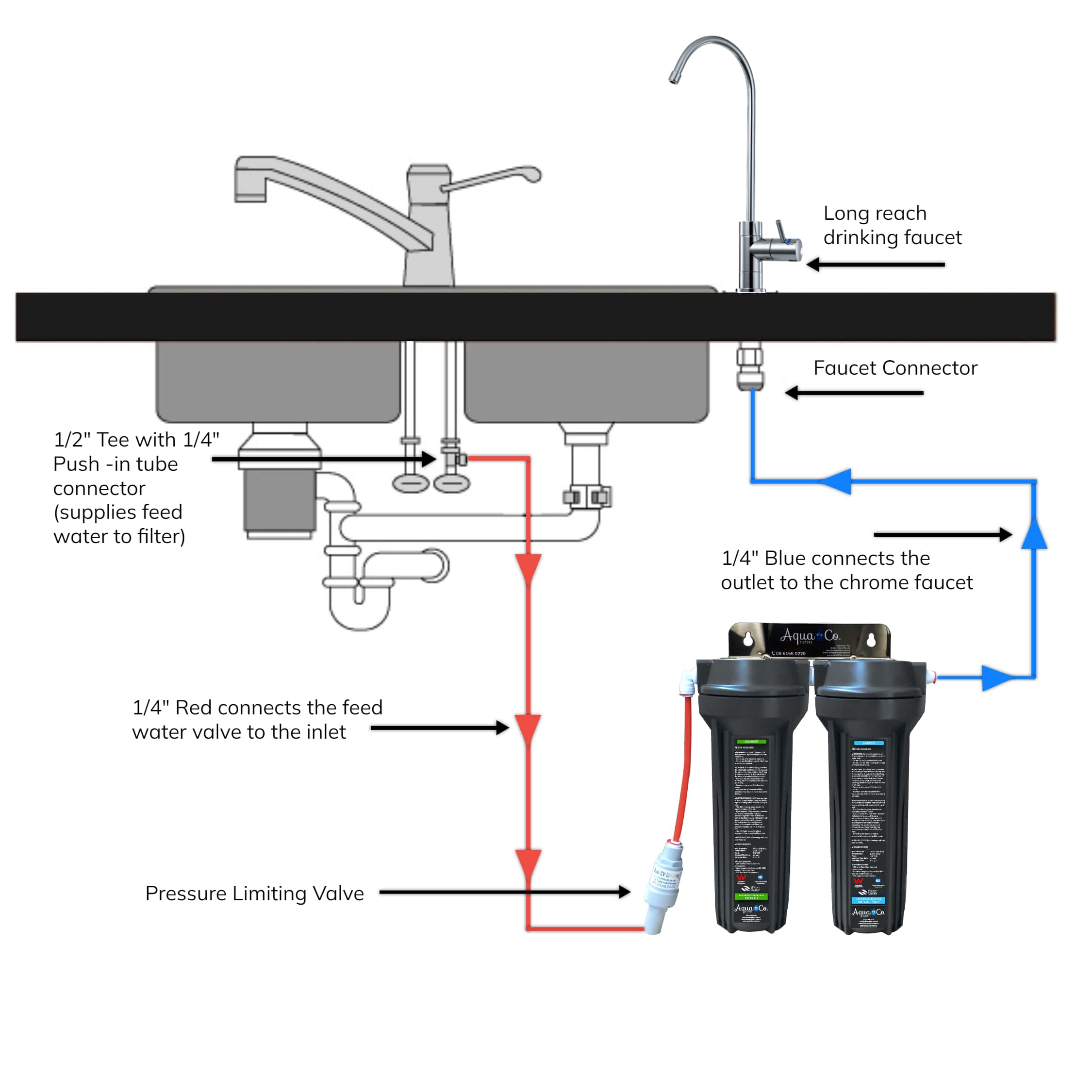 Twin Undersink with Sediment and Carbon