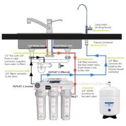 USA Reverse Osmosis