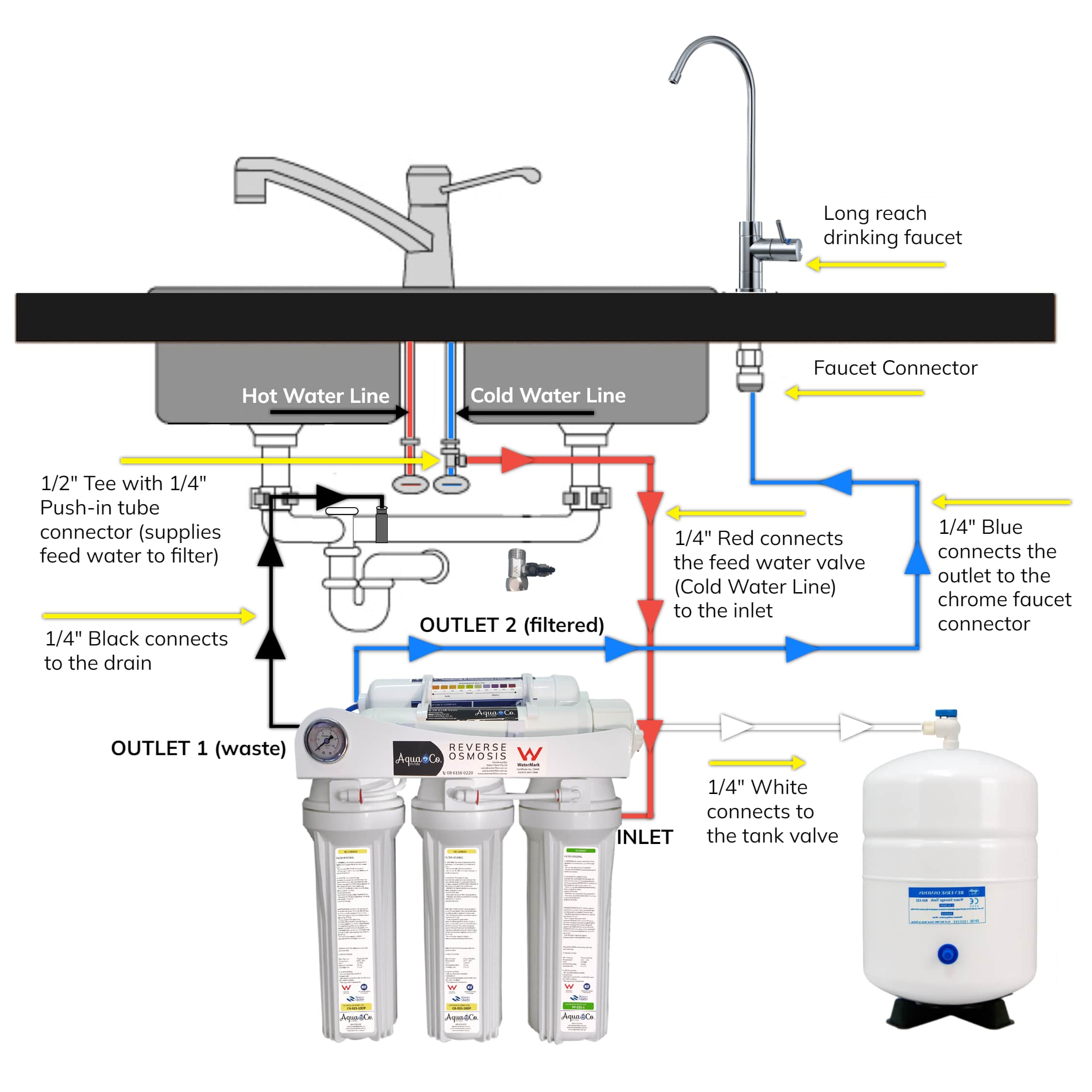 USA Reverse Osmosis