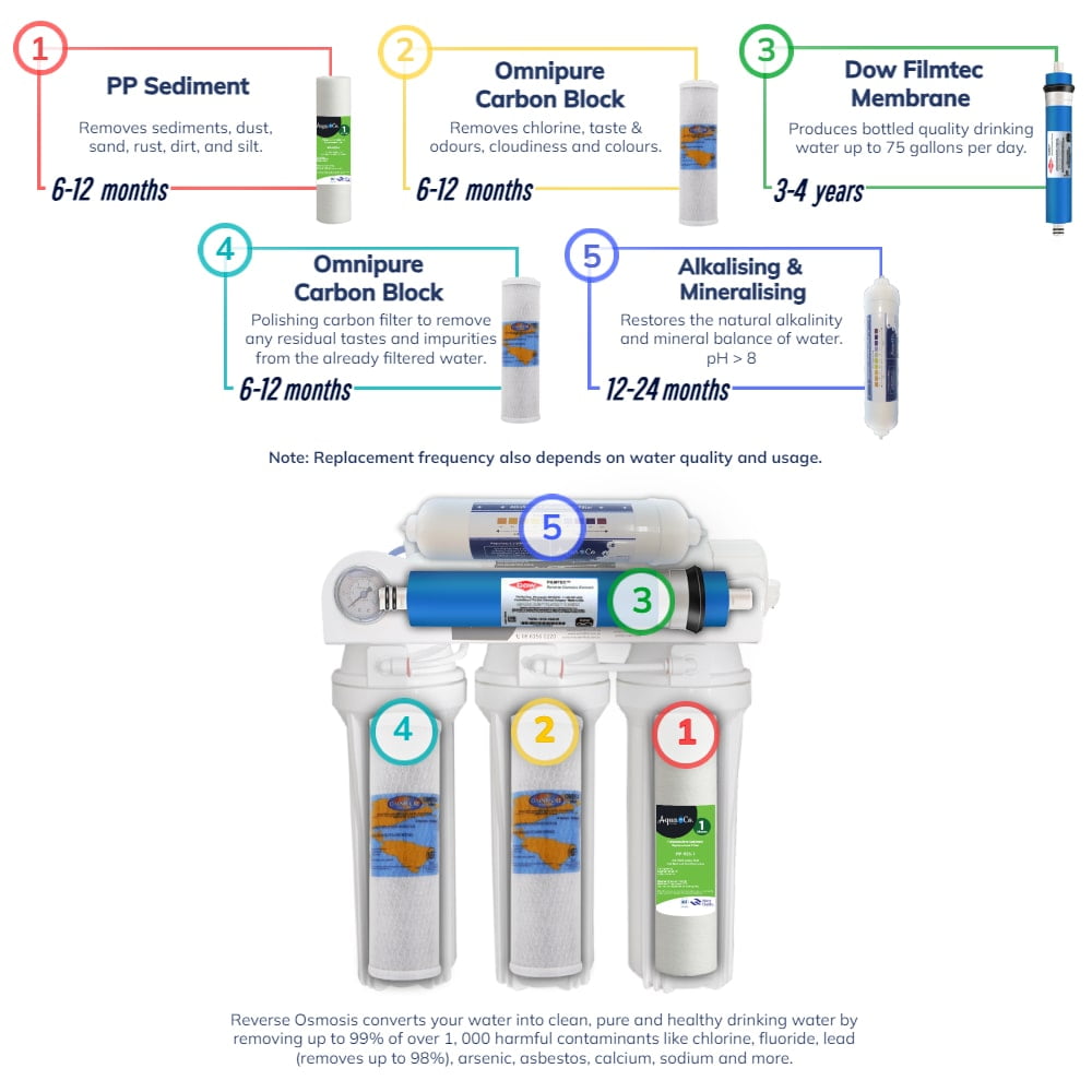 USA-Reverse-Osmosis-1000-stages USA Reverse Osmosis