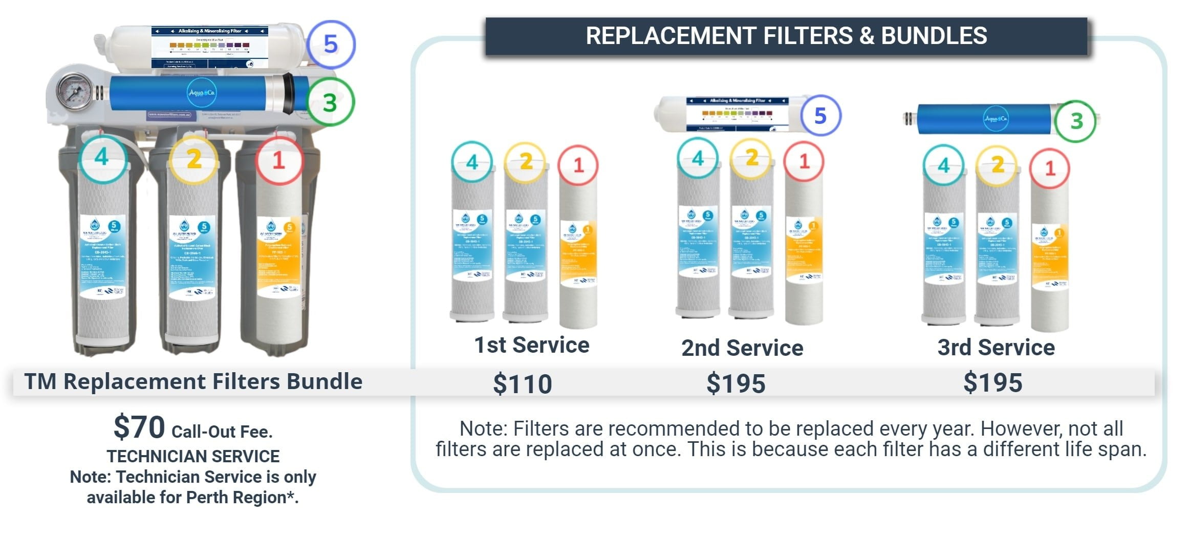 Reverse Osmosis Replacement Filters