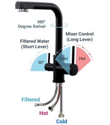 AquaCo Matte Black 3 Way Mixer