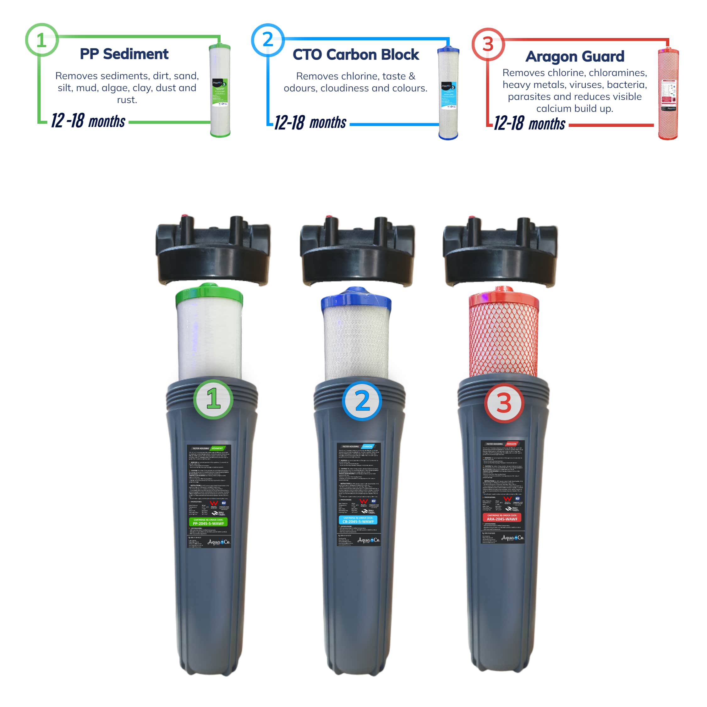 REP-203PR-WAWF-Filtration-Stages-min