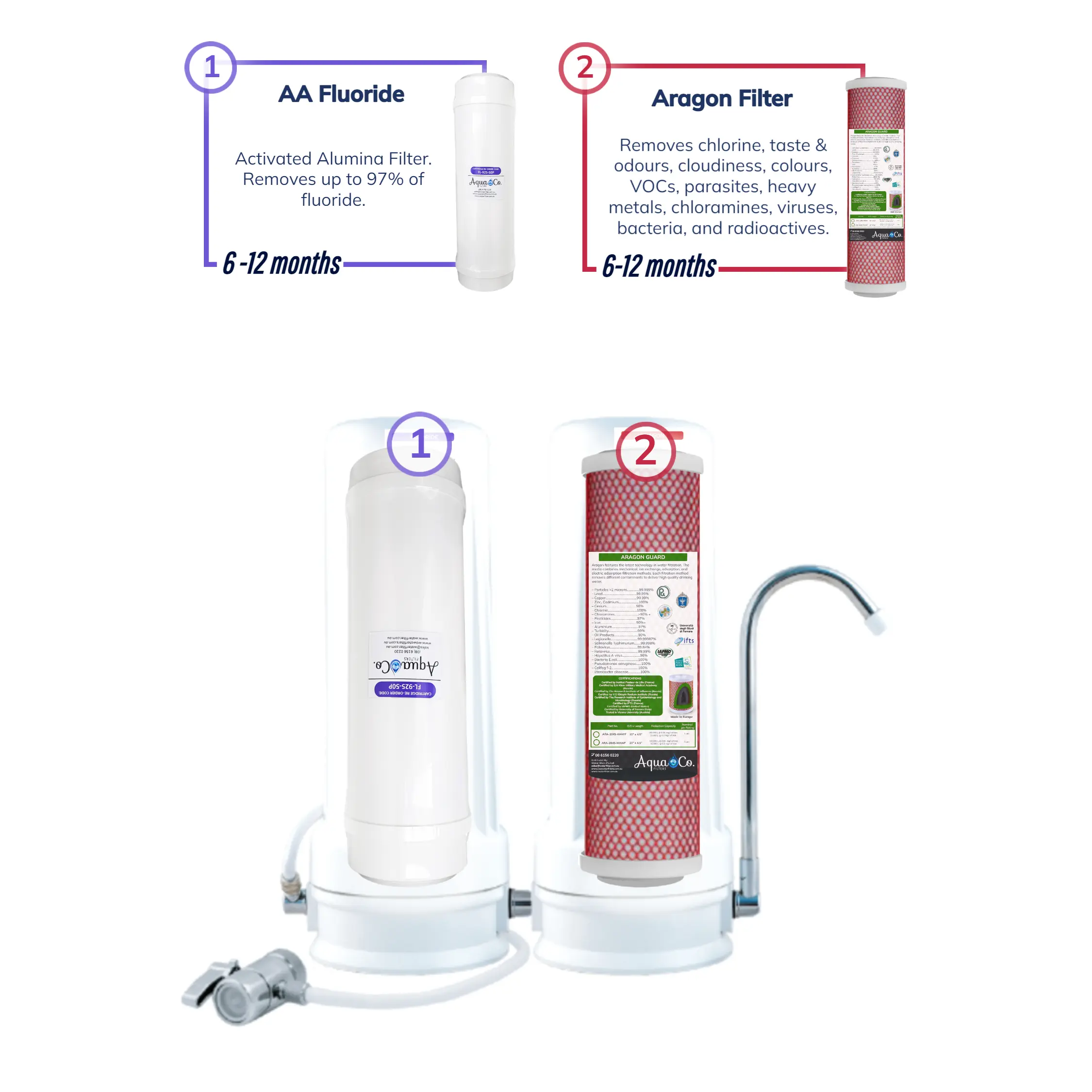 Twin Countertop Drinking Water Filter For Bacteria - Connects to your existing kitchen faucet - Image 7