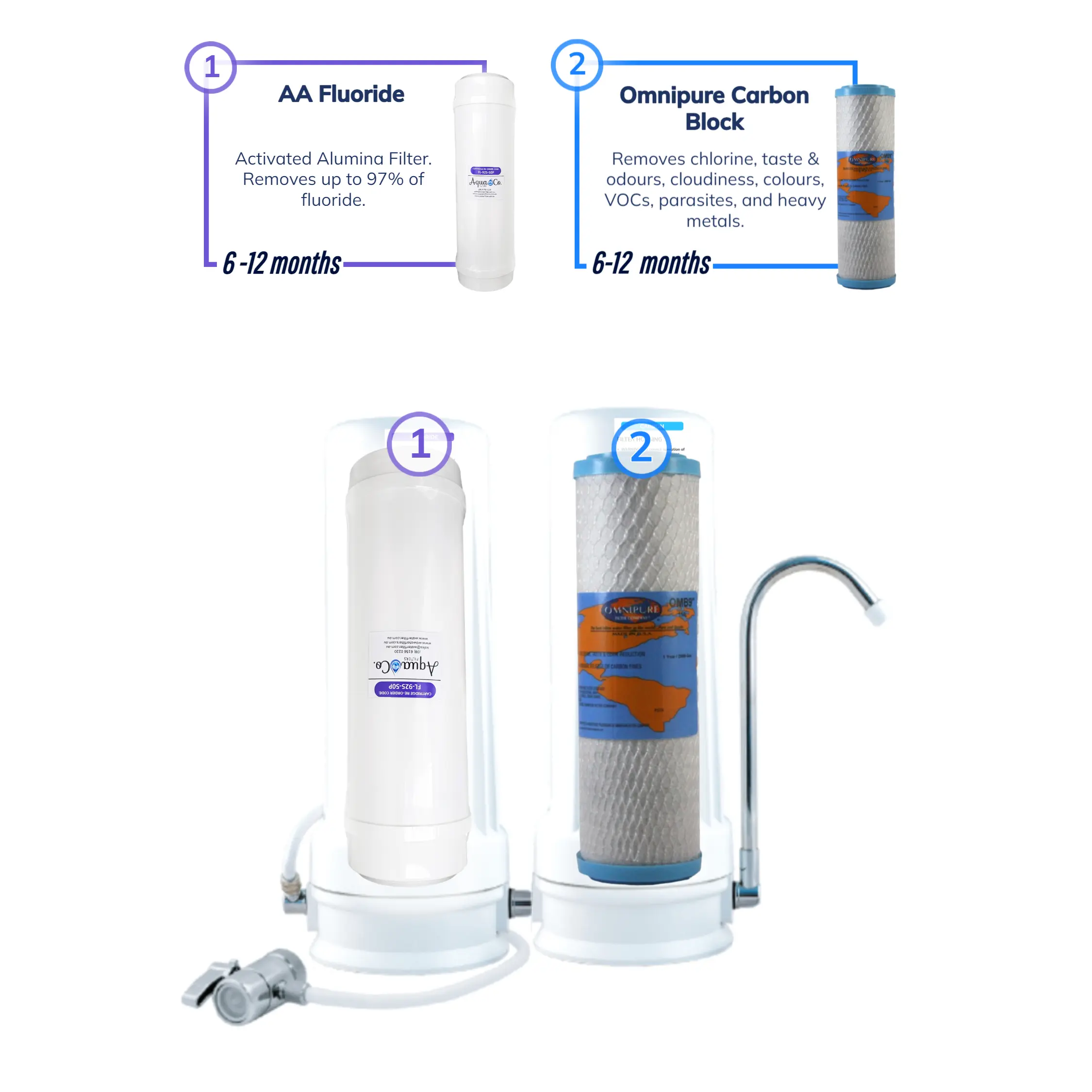 Twin Countertop Drinking Water Filter For Bacteria - Connects to your existing kitchen faucet - Image 6