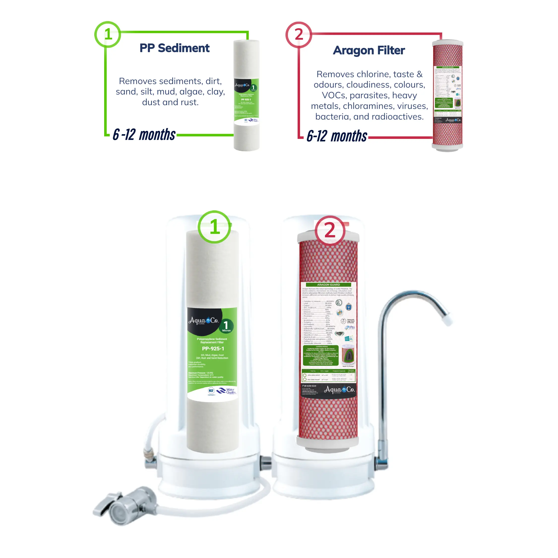 Twin Countertop Drinking Water Filter For Bacteria - Connects to your existing kitchen faucet - Image 5