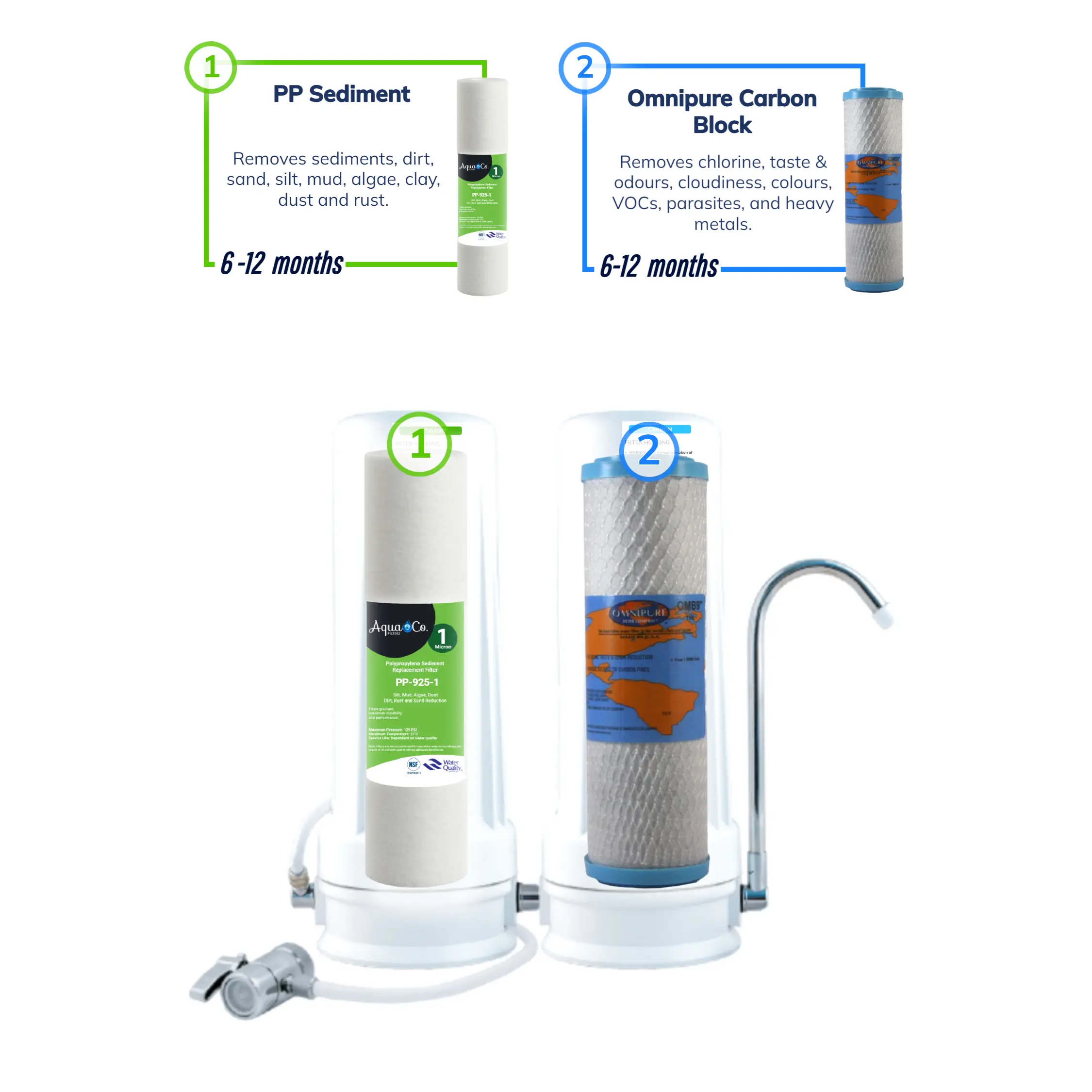 Twin Countertop Drinking Water Filter For Bacteria - Connects to your existing kitchen faucet - Image 4