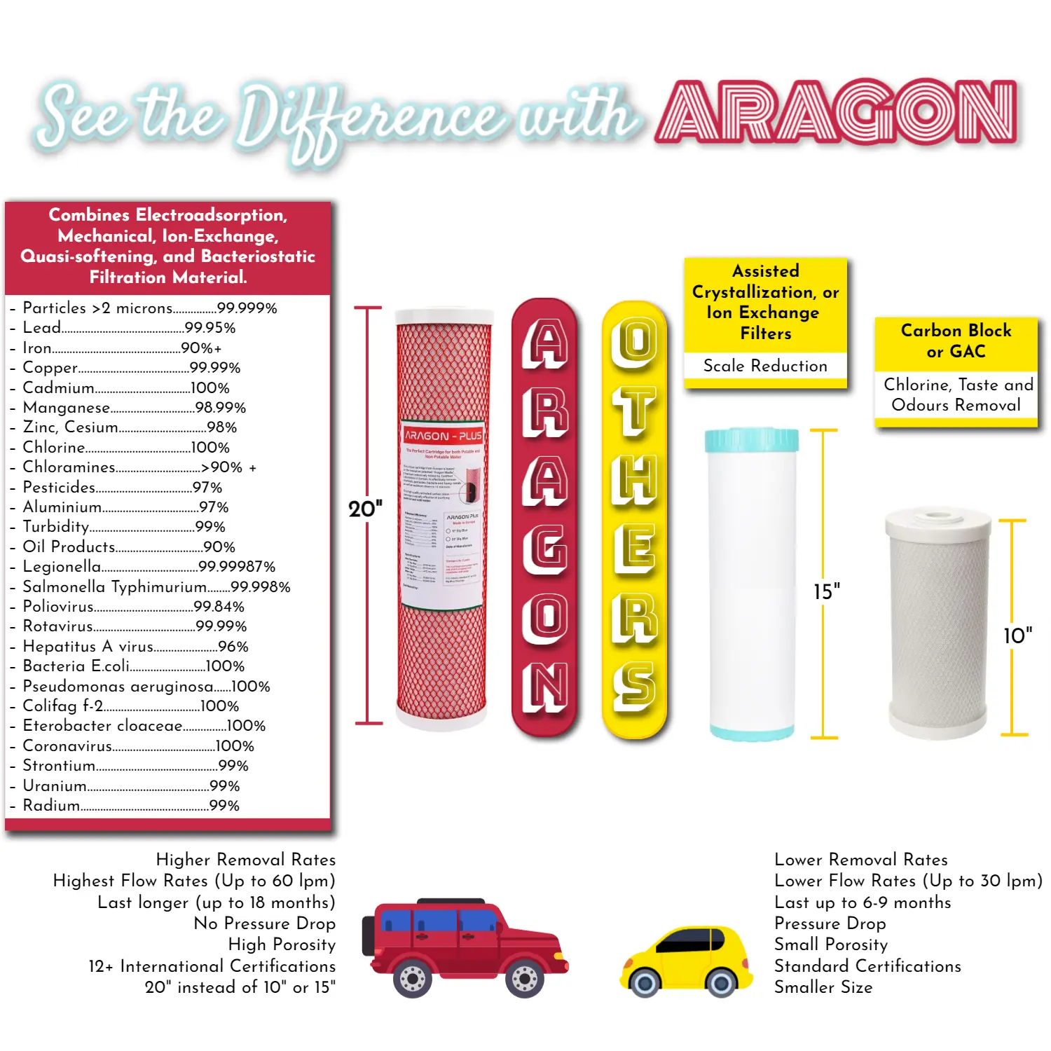 Aragon Filter Comparison