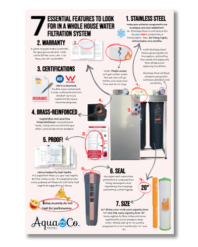 050723-7 Essential Features To Look For In A Whole House Water Filtration System 7-Essential-Features-To-Look-For-In-A-Whole-House-Water-Filtration-System